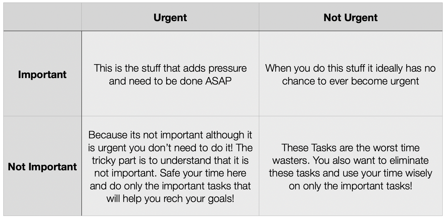 My Weekly ToDo's - Notion Template